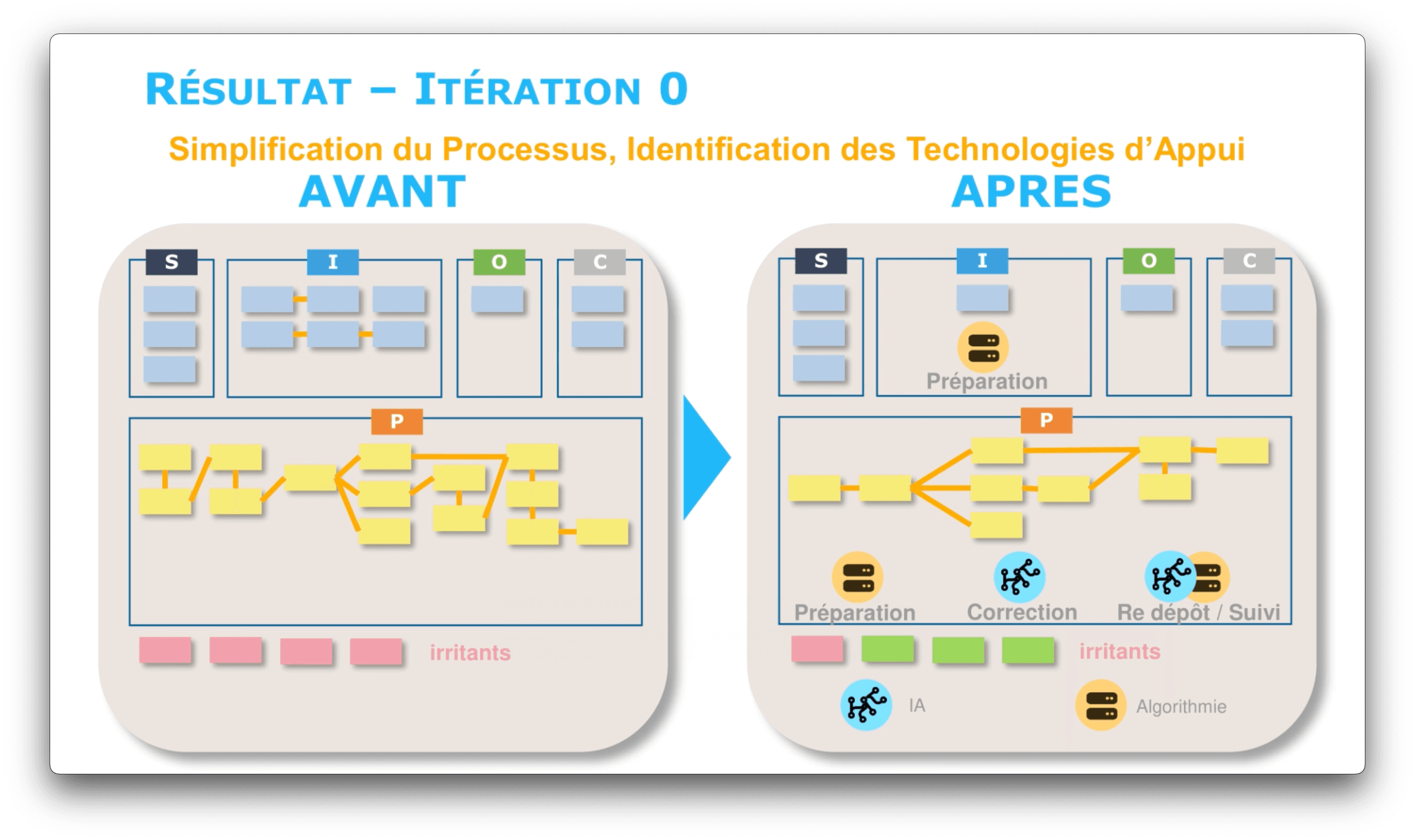 Traitement par IA de rejets de DSN